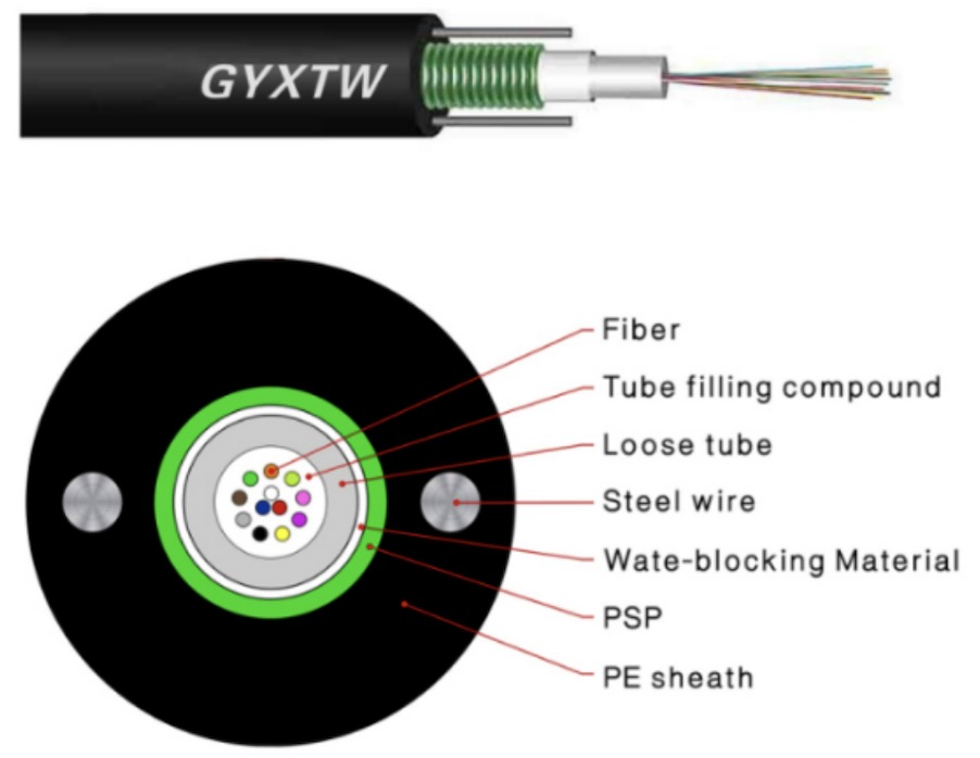 OUTDOOR FIBER OPTIC CABLE