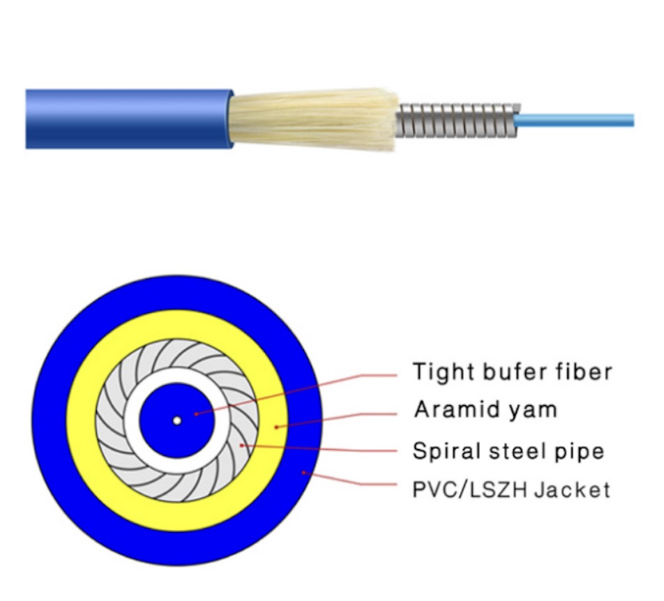 INDOOR FIBER OPTIC CABLE