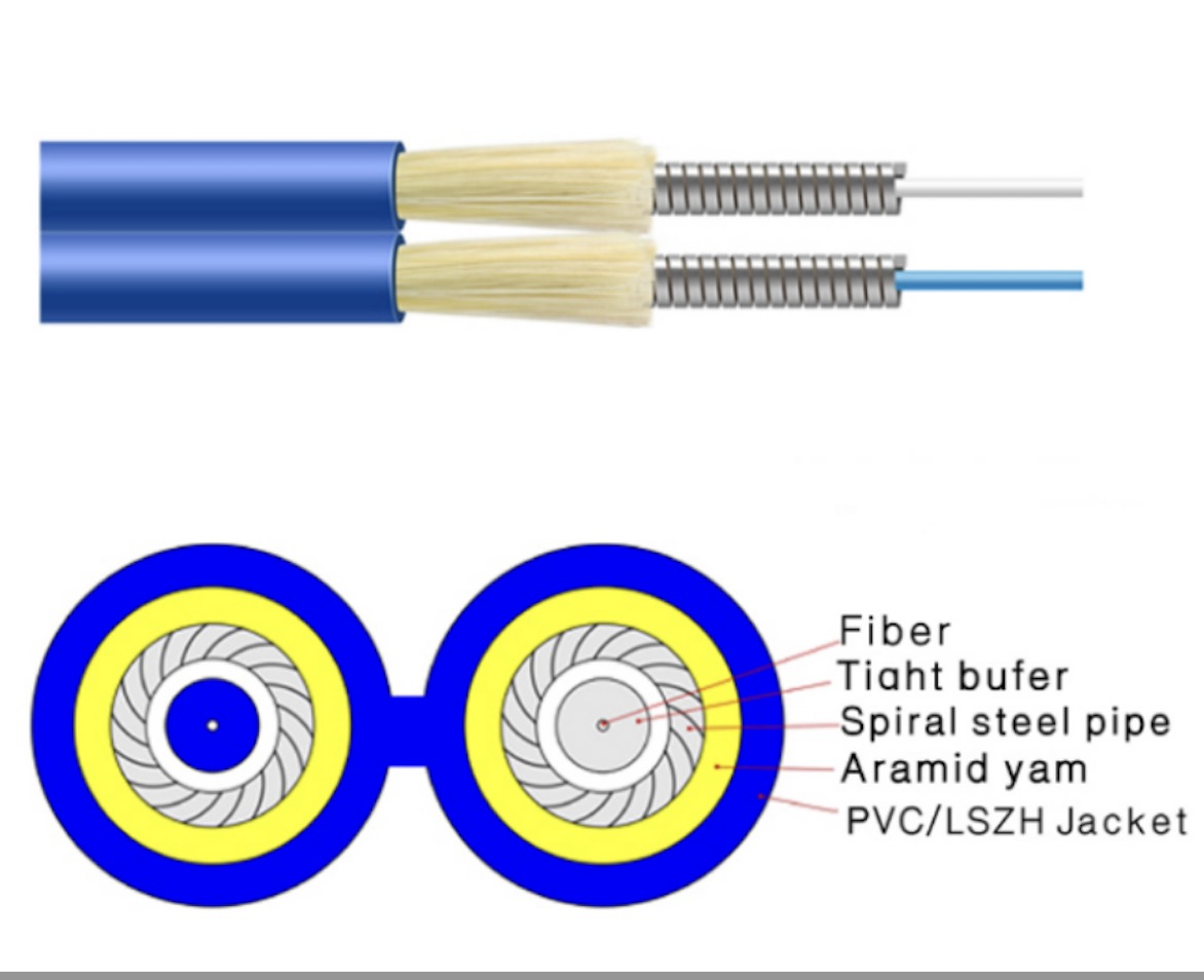 INDOOR FIBER OPTIC CABLE